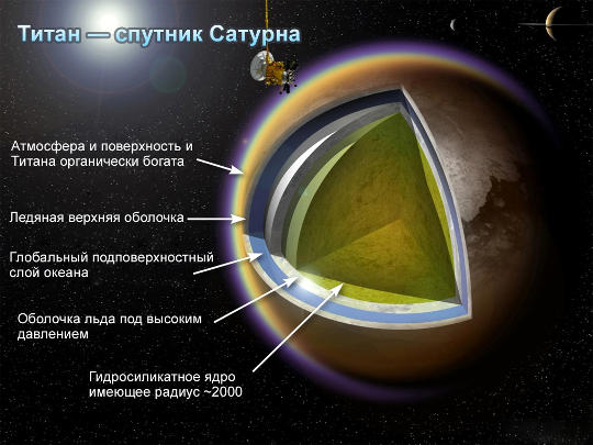 Возможно, что на Титане существует жизнь
